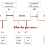 Exercices corrigés : moteur asynchrone triphasé