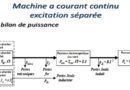 Exercices corrigés moteur à courant continu