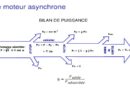 Exercices corrigés sur le moteur asynchrone triphasé