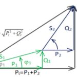 Exercices corrigés : Bilan des puissances électriques en triphasés – Méthode de Boucherot