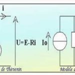Exercices  corrigés : Modèles de Norton et de Thevenin