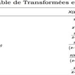 Exercice1 : Transformée en z inverse