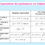 PUISSANCES EN TRIPHASE