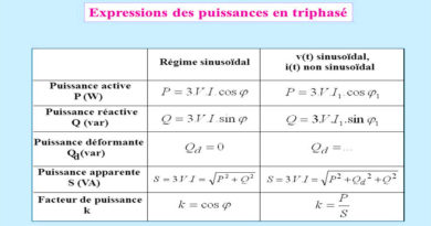 PUISSANCES EN TRIPHASE