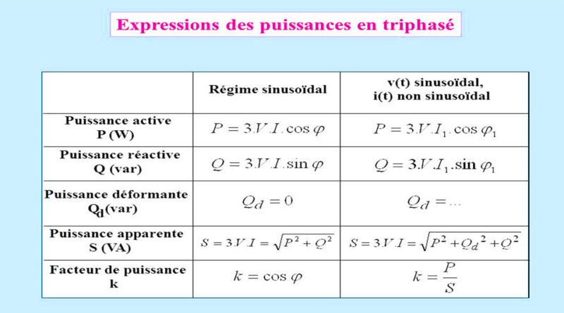 PUISSANCES EN TRIPHASE