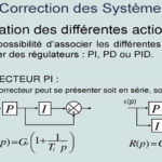 pid