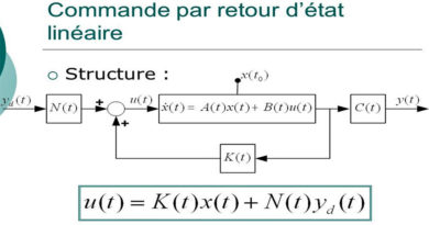 Retour d'état