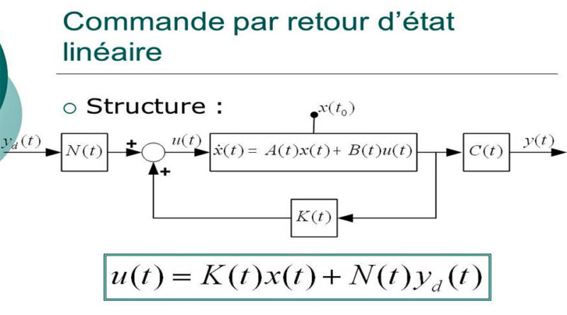 Retour d'état