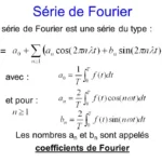Exercice corrigé : Développement en série de Fourier