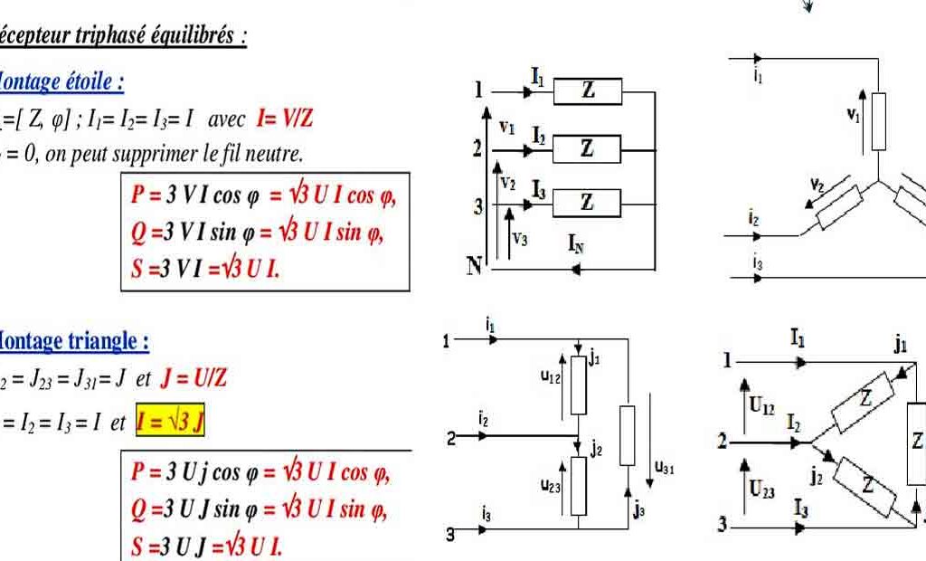 Systèmes triphasés