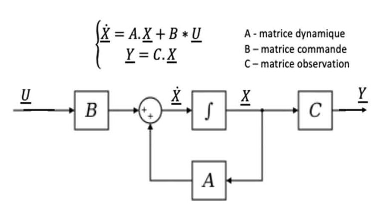 accueil - Génie-Electrique